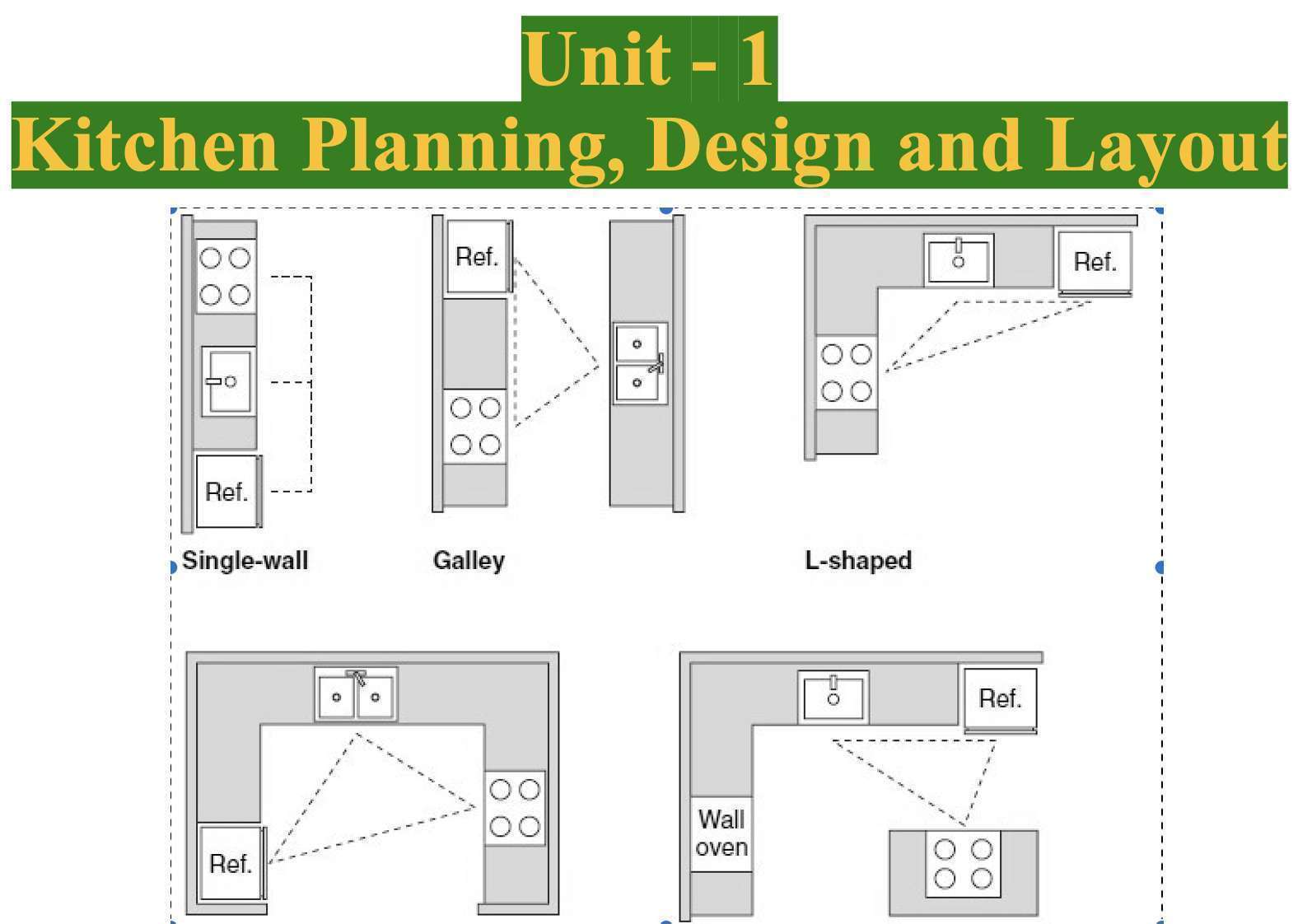 Kitchen Planning Handouts