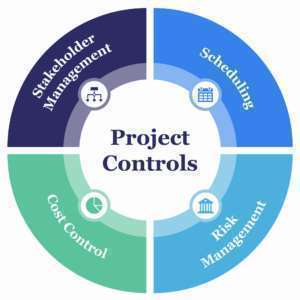 Control of Projects