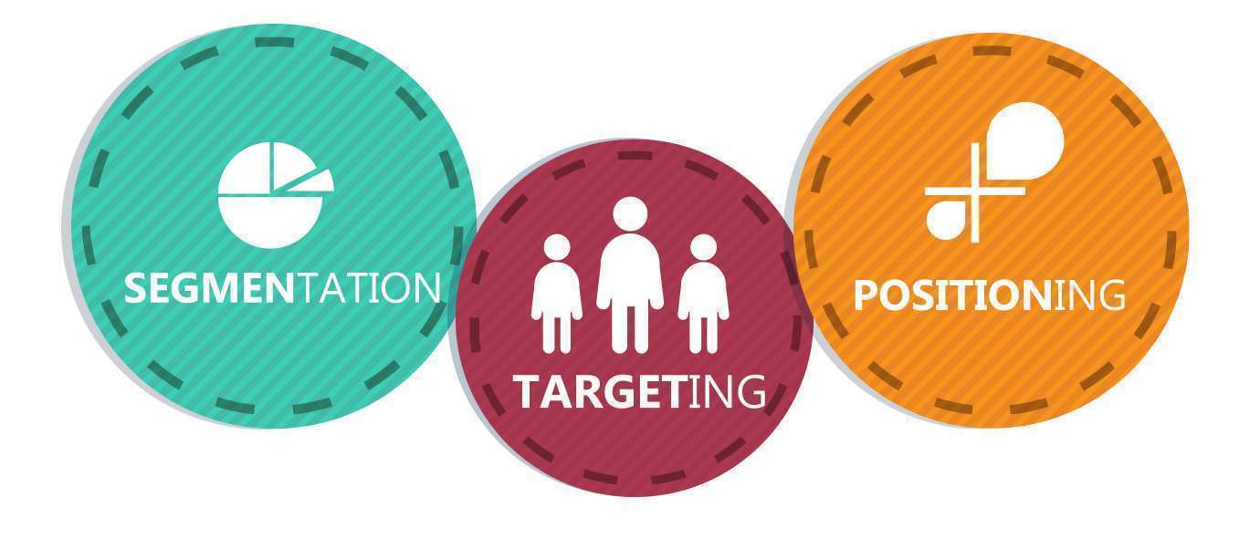 Market Segmentation, Targeting, and Positioning