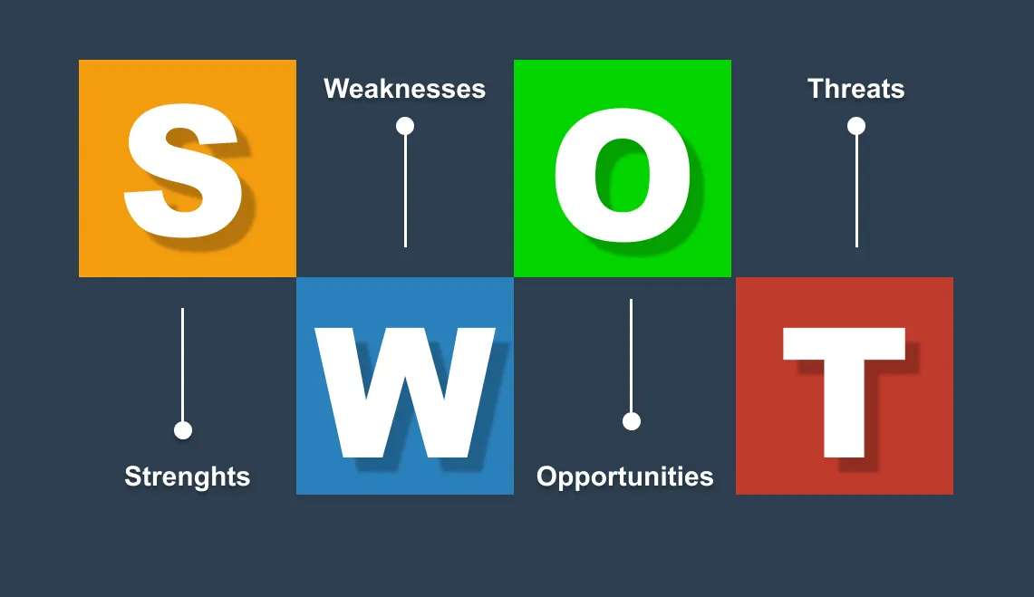 SWOT in EVENTS