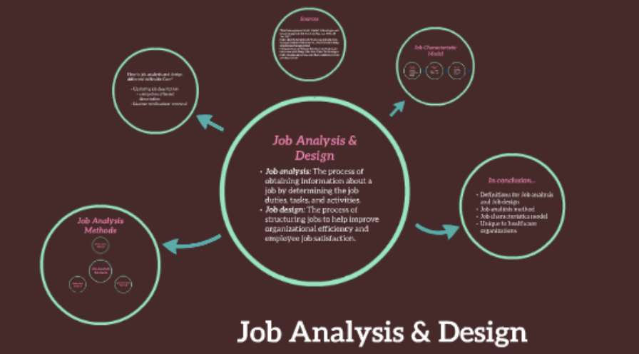 Job Analysis and Design (BBM)