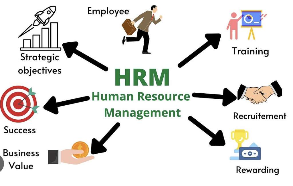 Human Resource Management (BBM)