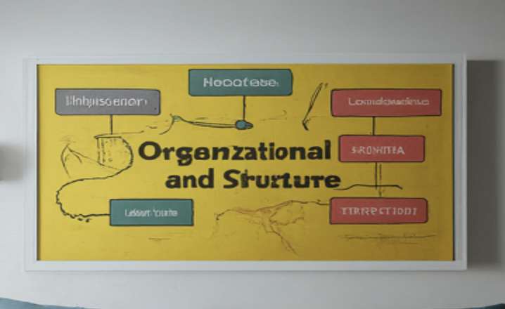 Organizational Processes and Structure (OB /Lincoln University)